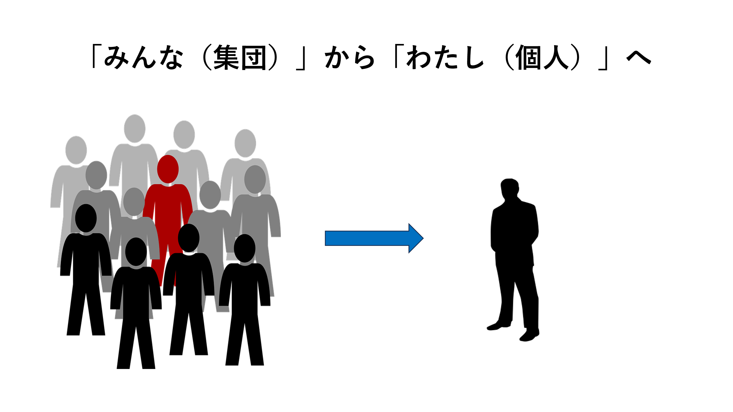 「みんな（集団）」から「わたし（個別）」へ